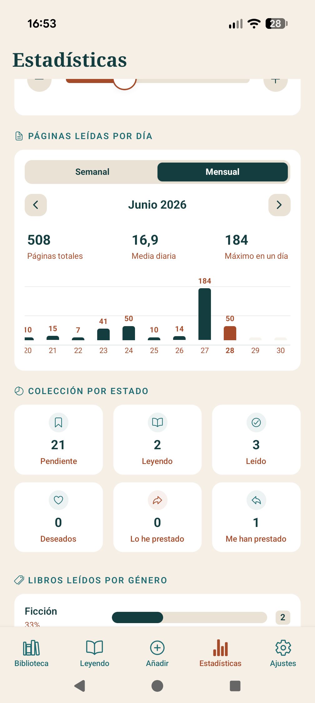 Estadísticas de lectura detalladas